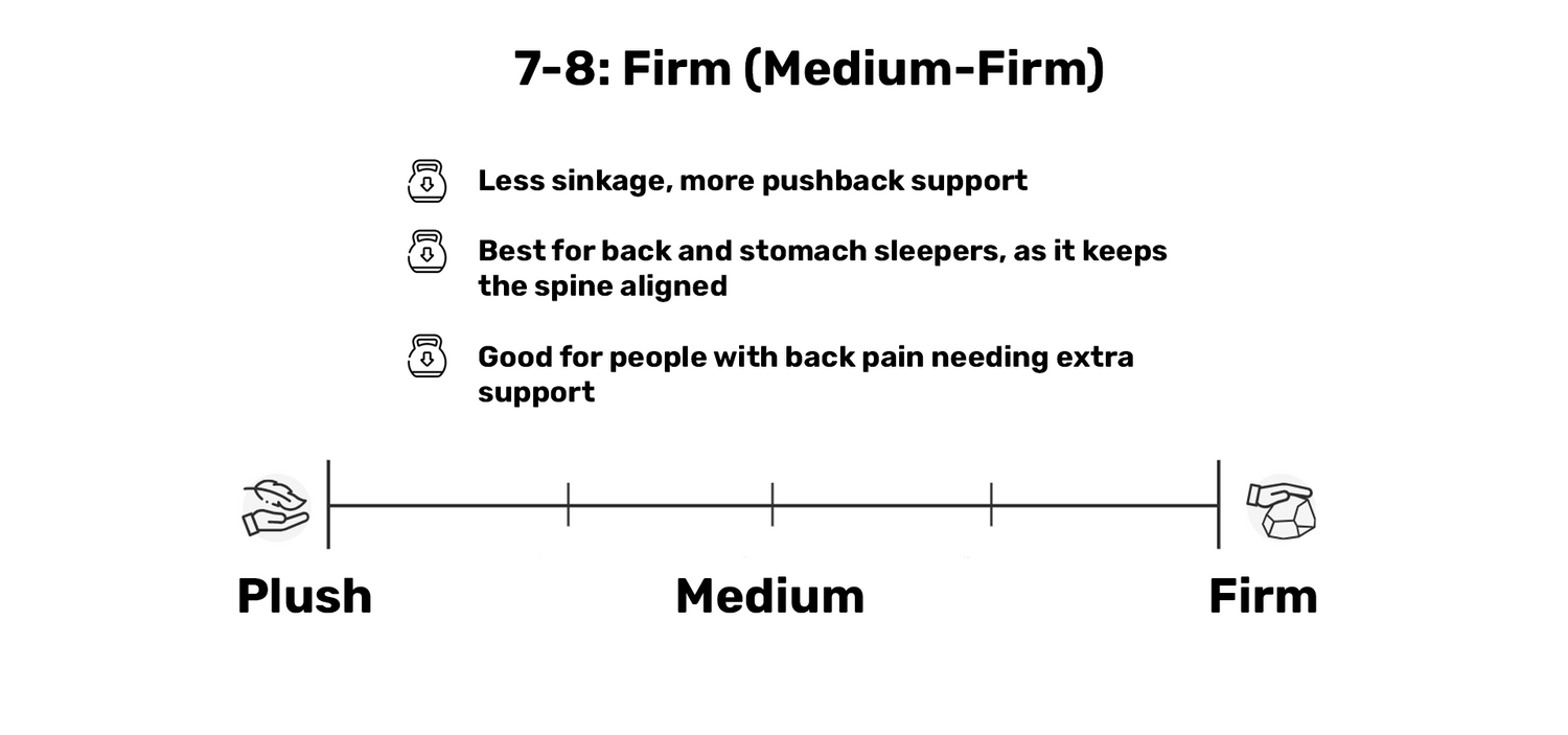 Chiropedic Bedding